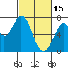 Tide chart for South Bay Wreck, San Francisco Bay, California on 2023/02/15