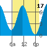 Tide chart for South Bay Wreck, San Francisco Bay, California on 2023/04/17
