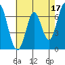 Tide chart for South Bay Wreck, San Francisco Bay, California on 2023/05/17