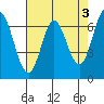 Tide chart for South Bay Wreck, San Francisco Bay, California on 2023/05/3