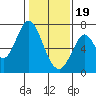 Tide chart for South Bay Wreck, San Francisco Bay, California on 2024/01/19