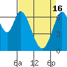 Tide chart for South Bay Wreck, San Francisco Bay, California on 2024/04/16