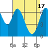 Tide chart for South Bay Wreck, San Francisco Bay, California on 2024/04/17