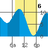 Tide chart for South Bay, Perry Island, Alaska on 2024/03/6