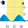 Tide chart for ICWW, Delray Beach, Florida on 2023/07/9