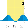 Tide chart for ICWW, Delray Beach, Florida on 2024/06/2