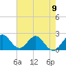 Tide chart for ICWW, Delray Beach, Florida on 2024/06/9