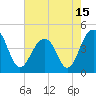 Tide chart for Dewees Island, Dewees Inlet, South Carolina on 2021/05/15