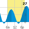 Tide chart for Dewees Island, Dewees Inlet, South Carolina on 2021/05/27