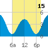Tide chart for Dewees Island, Dewees Inlet, South Carolina on 2021/06/15