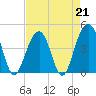 Tide chart for Dewees Island, Dewees Inlet, South Carolina on 2023/04/21