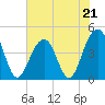 Tide chart for Dewees Island, Dewees Inlet, South Carolina on 2023/05/21