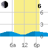 Tide chart for South Fork, St. Lucie River, Florida on 2023/09/6
