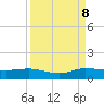 Tide chart for South Fork, St. Lucie River, Florida on 2023/09/8