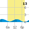 Tide chart for South Fork, Florida on 2025/07/13