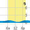 Tide chart for South Fork, Florida on 2025/07/5