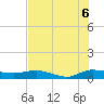Tide chart for South Fork, Florida on 2025/07/6