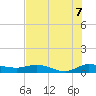 Tide chart for South Fork, Florida on 2025/07/7