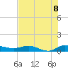 Tide chart for South Fork, Florida on 2025/07/8