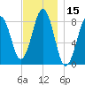 Tide chart for South Freeport, Casco Bay, Maine on 2023/11/15