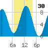 Tide chart for South Freeport, Casco Bay, Maine on 2023/11/30