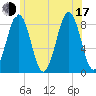 Tide chart for South Freeport, Maine on 2025/07/17