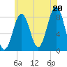 Tide chart for South Freeport, Maine on 2025/07/20