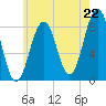 Tide chart for South Freeport, Maine on 2025/07/22
