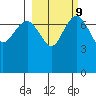 Tide chart for Walrus Islands, Black Rock, Alaska on 2023/03/9