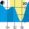 Tide chart for Walrus Islands, Black Rock, Bristol Bay, Alaska on 2023/09/22