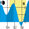 Tide chart for Walrus Islands, Black Rock, Bristol Bay, Alaska on 2023/09/6