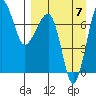 Tide chart for Walrus Islands, Black Rock, Bristol Bay, Alaska on 2023/09/7