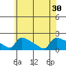 Tide chart for South Hartford, Connecticut River, Connecticut on 2021/06/30