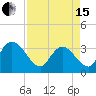 Tide chart for ICWW, South Island Ferry, South Carolina on 2024/04/15