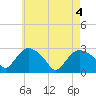 Tide chart for South Jamesport, Great Peconic Bay, New York on 2021/05/4