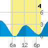 Tide chart for South Jamesport, Great Peconic Bay, New York on 2023/06/4