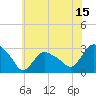 Tide chart for South Jamesport, Great Peconic Bay, New York on 2023/07/15