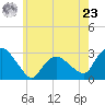 Tide chart for South Jamesport, Great Peconic Bay, New York on 2024/05/23