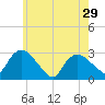 Tide chart for South Jamesport, Great Peconic Bay, New York on 2024/05/29