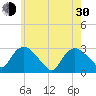 Tide chart for South Jamesport, Great Peconic Bay, New York on 2024/05/30