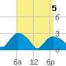 Tide chart for South Jamesport, New York on 2025/04/5