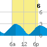 Tide chart for South Jamesport, New York on 2025/04/6