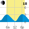 Tide chart for South Jamesport, New York on 2025/06/18