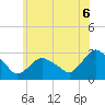 Tide chart for South Jamesport, New York on 2025/06/6
