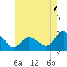 Tide chart for South Jamesport, New York on 2025/06/7