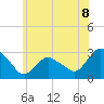 Tide chart for South Jamesport, New York on 2025/06/8