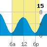 Tide chart for Daymark 135, South Newport River, Georgia on 2021/05/15