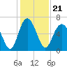 Tide chart for Daymark 135, South Newport River, Georgia on 2021/12/21