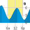 Tide chart for Daymark 135, South Newport River, Georgia on 2022/03/9