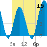 Tide chart for Daymark 135, South Newport River, Georgia on 2022/06/15